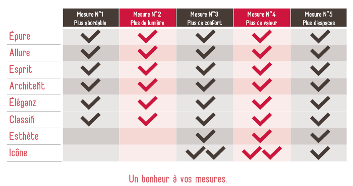 conseils sophie tableau