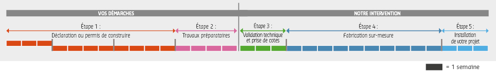 retroplanning veranda gustave rideau