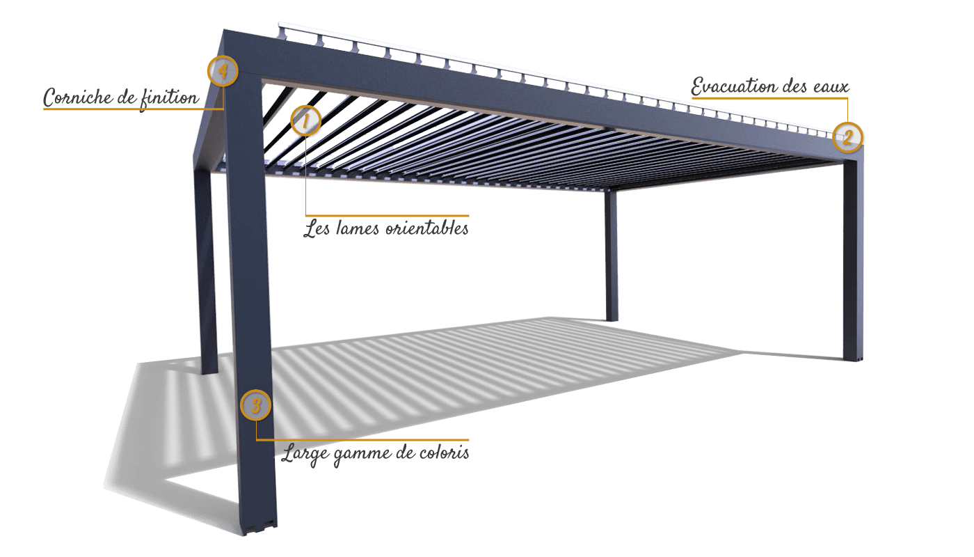 schema caracteristiques