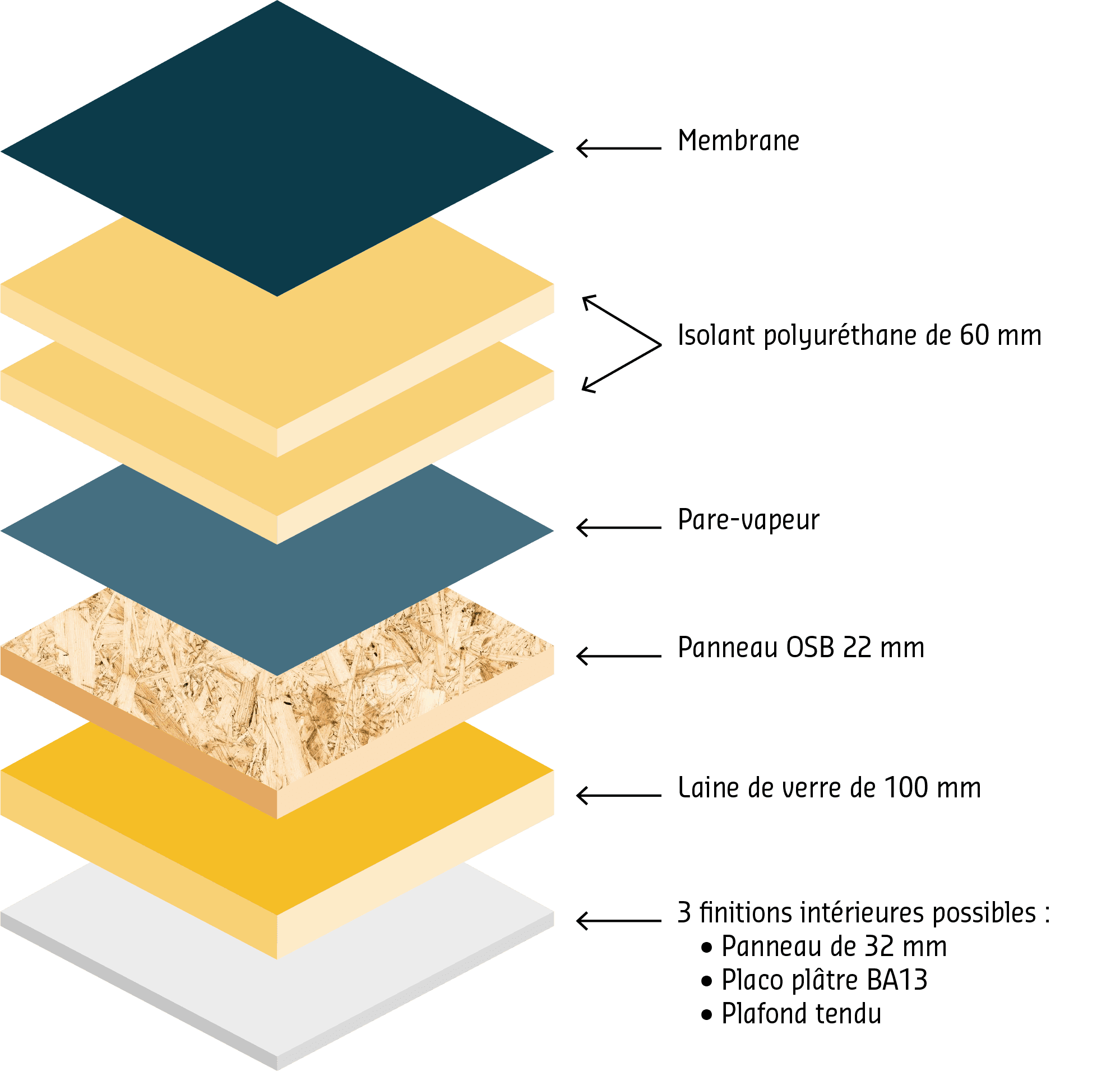 Vue 3D éclaté ICONE-mini